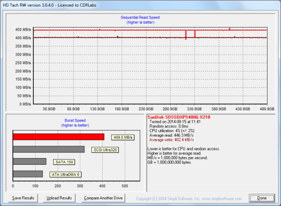 CDRLabs.com - SanDisk Extreme PRO 480GB Solid State Drive